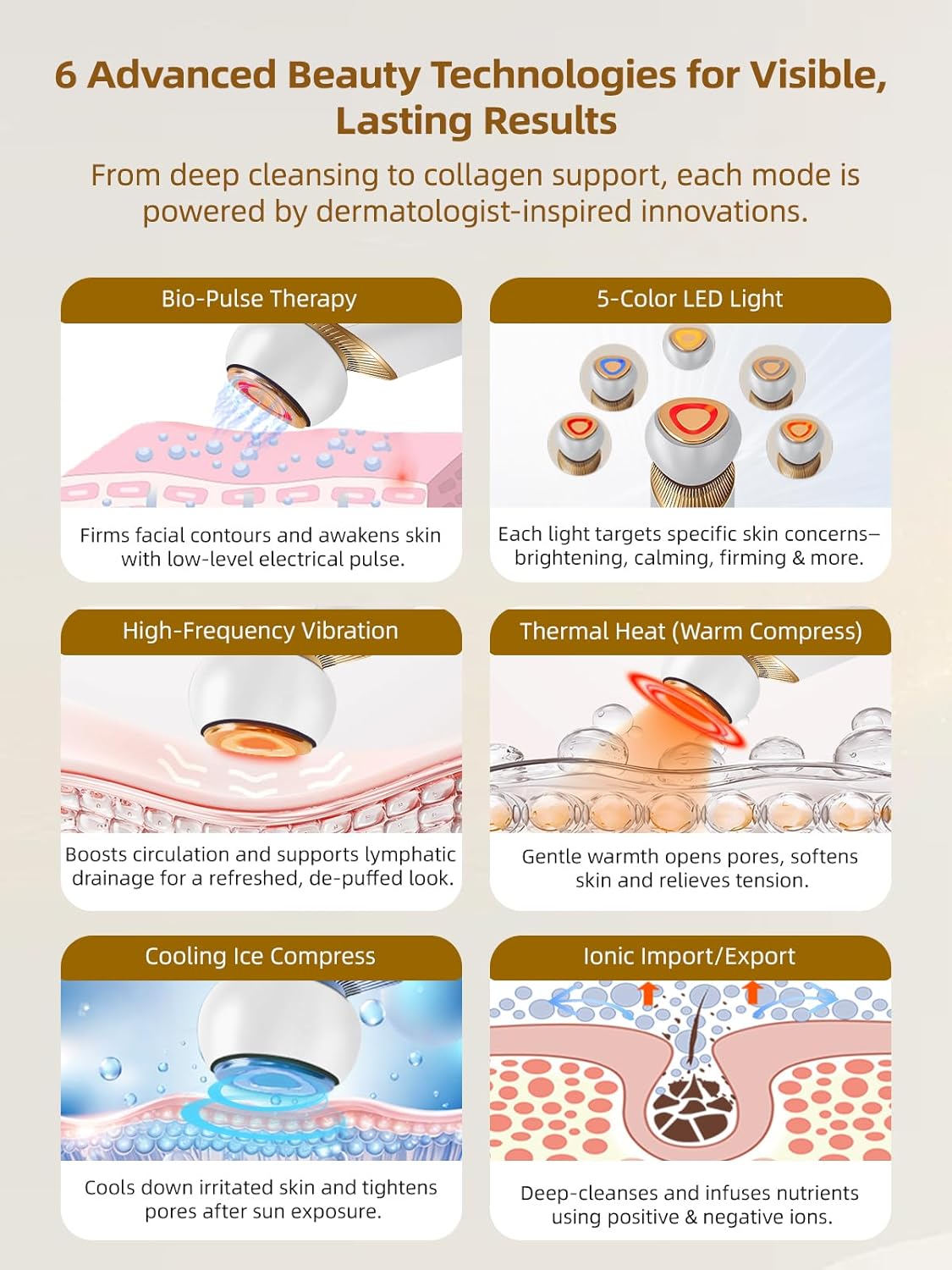 6-in-1 Age-Defying - Eye, Face & Neck Lift & Firm, 5-Color Light Therapy for Face with Microcurrent, Vibration, Heat & Cooling, Skin Care Tool for Youthful & Tightening Skin