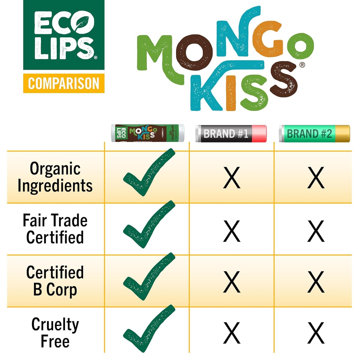 Mongo Kiss USDA Organic Lip Balm Set 8-pack (0.15 oz. each) with Mongongo Oil & Cocoa Butter to Moisturize Chapped Lips | Made in USA by Eco Lips (Variety)