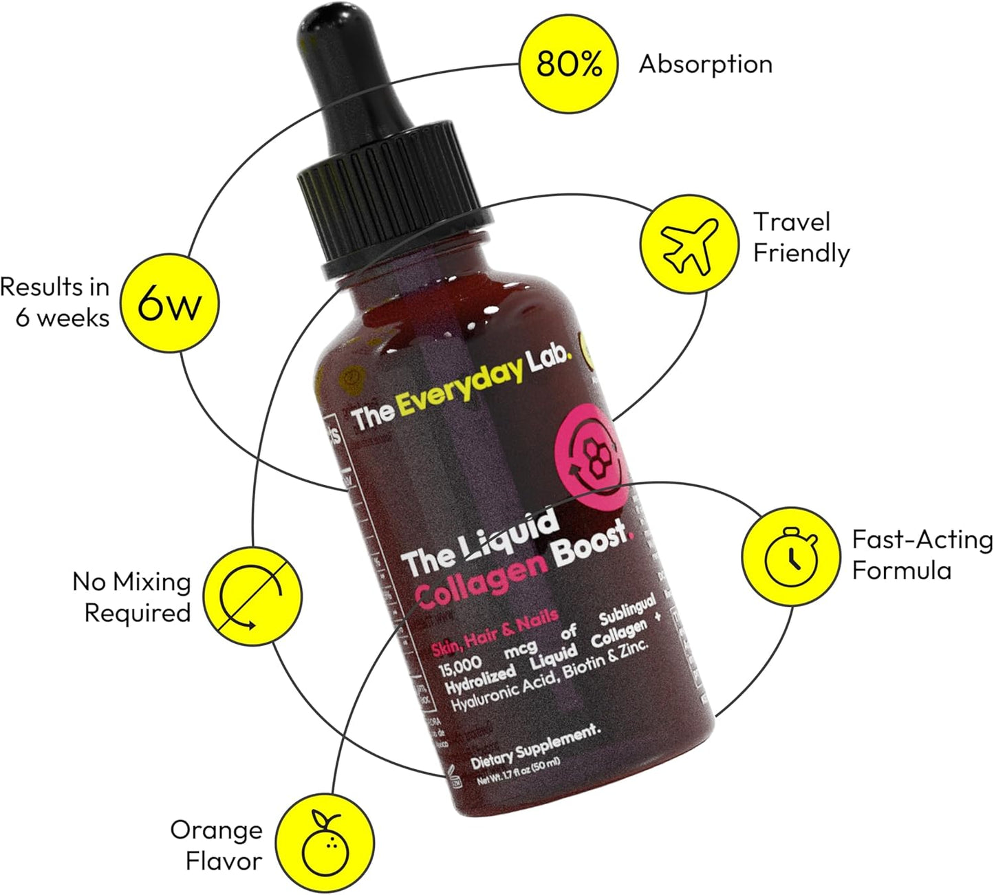 Liposomal Collagen Drops with Hyaluronic Acid & Biotin – Liquid Collagen for Skin, Hair & Nails – Biotin & Zinc Supplement for Men & Women, 30-Day Supply (50ml)