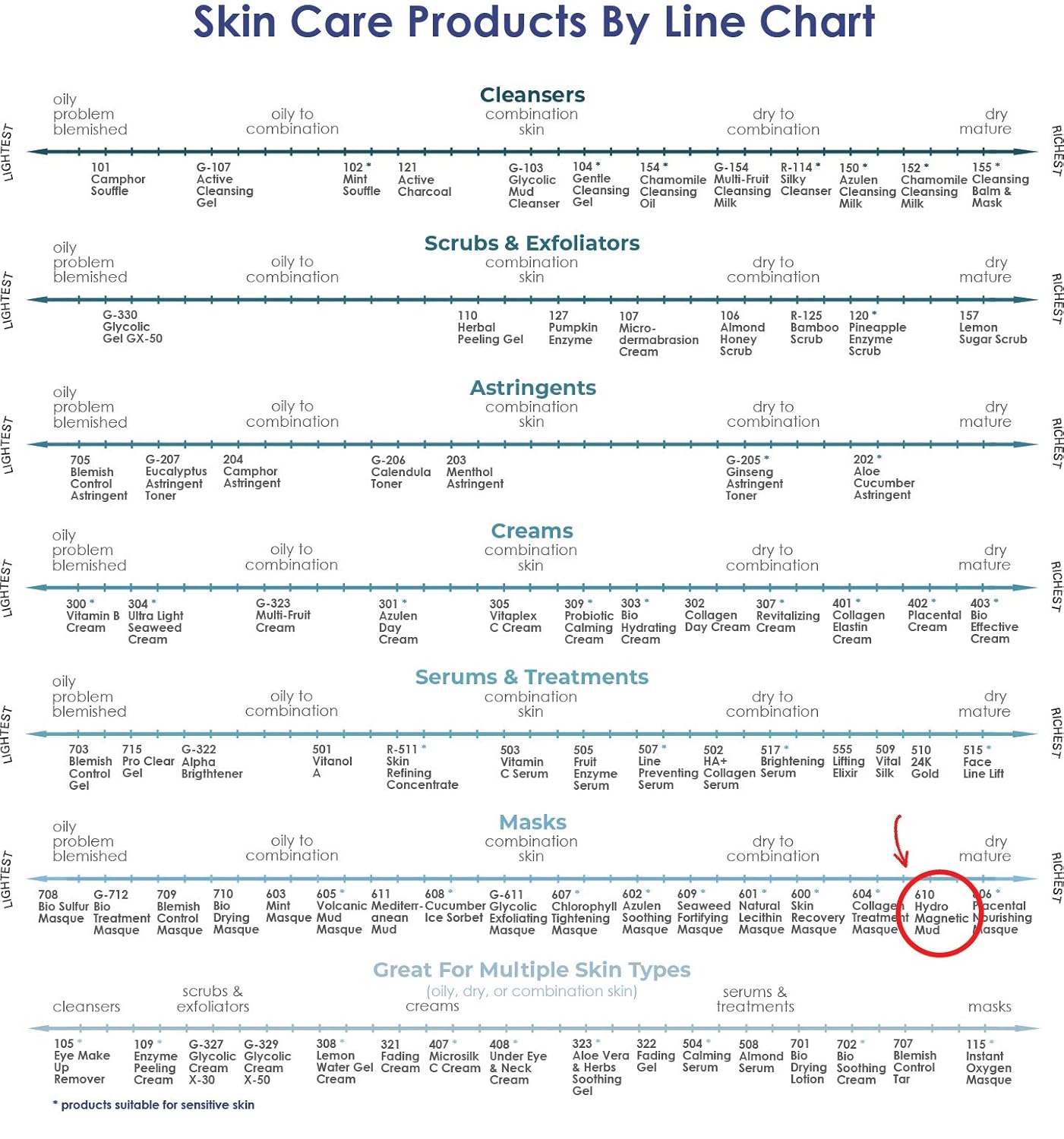 Raya Hydro-Magnetic Mud Masque (677) | Nourishing Facial Treatment Mask for Dry Skin | Magnetic Minerals Help Refine Pores and Improve Complexion