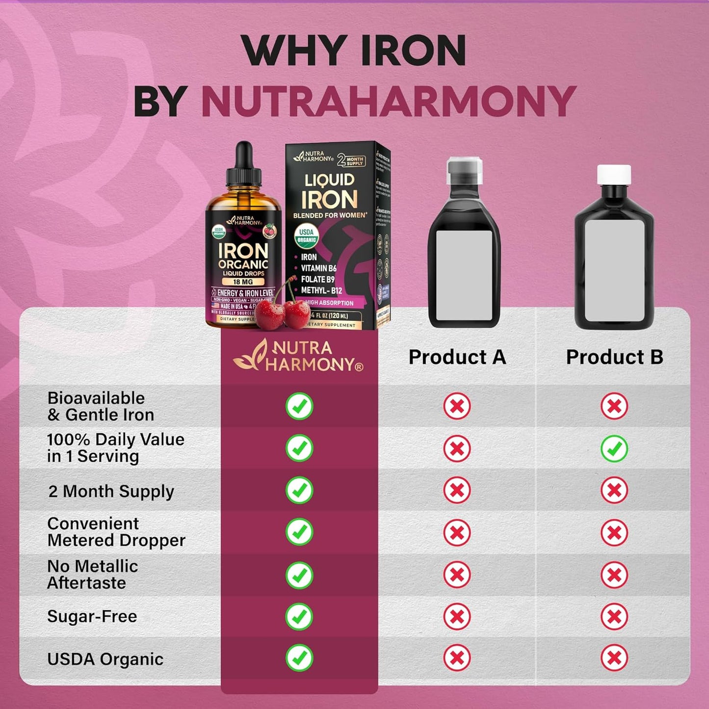 Liquid Iron Supplement for Women 18 mg - USDA Organic Iron Drops - with Folate, Vitamin B12 & B6 - Iron Level & Energy - Gentle & High Absorption Glycinate Form - Cherry Flavor, Sugar-Free - 4 fl oz