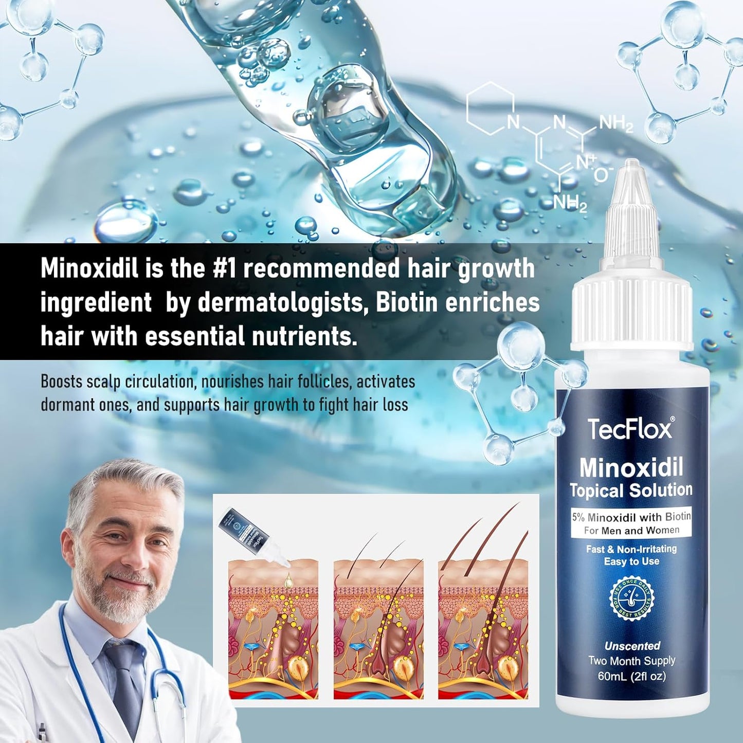 5% Minoxidil with Biotin for Men & Women, Beard Growth Oil, Hair Growth Serum, Unisex, 2-Pack, Total 4 fl oz for 4 Months
